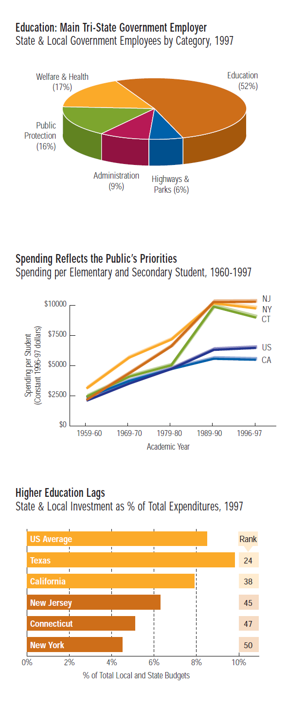 Exploring the State and Local Roles in Education - NYAS