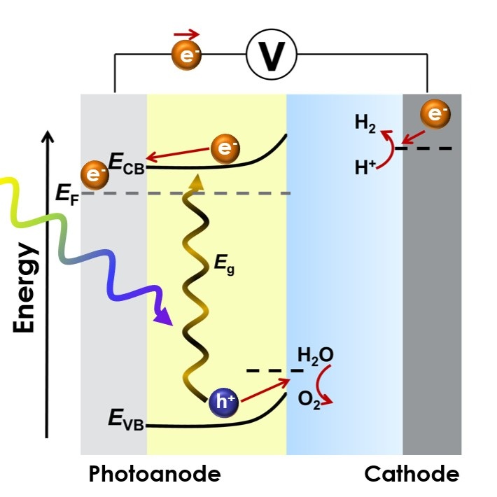 A graphic communicating energy science.